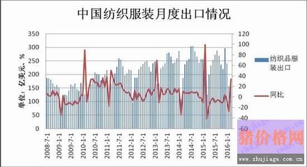 拋儲(chǔ)增加供應(yīng) 棉花價(jià)格行情預(yù)期回落?(2) - 棉花價(jià)格