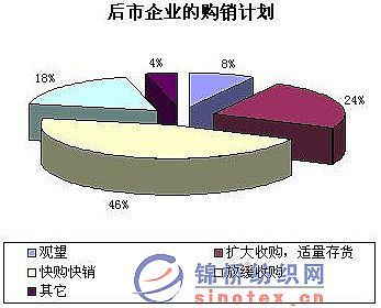 9月棉花企業調查:商業庫存75萬噸 企業庫存規模較小 -- 錦橋紡織網 - 紡織供應商,紡織采購商,紡織品價格行情