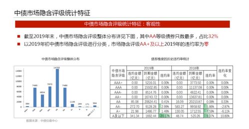 新課速遞 中債市場(chǎng)隱含評(píng)級(jí)在投資交易中的應(yīng)用 保險(xiǎn)資產(chǎn)管理產(chǎn)品估值介紹