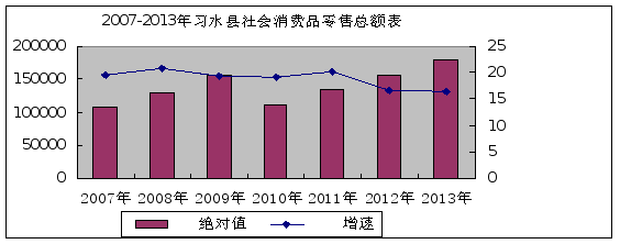 習(xí)水縣2013年國(guó)民經(jīng)濟(jì)和社會(huì)發(fā)展統(tǒng)計(jì)公報(bào)