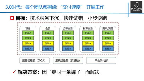 技術(shù)中臺(tái)是割韭菜的鐮刀 還是落地的丹藥